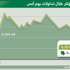 التوزيعات والعوامل الخارجية تسهم في إيجابية السوق