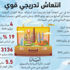 أعداد زوار دبي تضاعفت 10 مرات خلال 9 أشهر