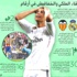أنشيلوتي يبحث عن نهائي برلين