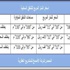 عقارات توسكاني الإيطالية محصنة ضد الكساد عقارات توسكاني الإيطالية محصنة ضد الكساد