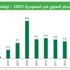 السعودية: استقرار التضخم عند 4 في المئة السعودية: استقرار التضخم عند 4 في المئة