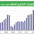 «الوطني»: 6.6 مليار دينار الفائض التجاري في الربع الثالث «الوطني»: 6.6 مليار دينار الفائض التجاري في الربع الثالث