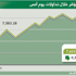 المؤشر يغلق مرتفعاً في آخر جلسات الأسبوع عند 7624