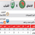 الاتفاق يصطدم بالشباب الإماراتي في مباراة الاتجاه الواحد الاتفاق يصطدم بالشباب الإماراتي في مباراة الاتجاه الواحد