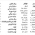 الدولار 1507,5 ليرات الدولار 1507,5 ليرات
