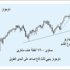 أسواق المال العالمية - (التقرير الأسبوعي)