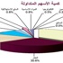 «الاستثمارات»: الأسهم الرخيصة هي المحرك الرئيسي للبورصة