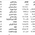 الدولار 1507,5 ليرات