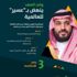 استراتيجية عسير.. منهجية عمل تضع أسس المستقبل وفق رؤية 2030