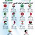 50 % انخفاض أعداد السائحين في الدول العربية