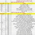 الجامعة تعلن أسماء الطلبة المقبولين للعام الدراسي2015/2016 | محليات