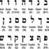 مجمع اللغة العبرية يعلن الحرب على اللغة الإنجليزية في إسرائيل