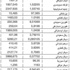 الدولار 1507,5 ليرات الدولار 1507,5 ليرات