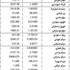 الدولار 1507.5 ليرات الدولار 1507.5 ليرات
