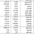 الدولار 1507.5 ليرات