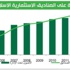60 مليار دولار أصول صناديق الاستثمار الإسلامية 60 مليار دولار أصول صناديق الاستثمار الإسلامية