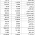 الدولار 1507,5 ليرات