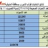 ننشر نتائج انتخابات قوائم الشورى في المنوفية وقنا