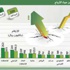 ارتفاع الأرباح المجمعة للشركات إلى 25 مليار ارتفاع الأرباح المجمعة للشركات إلى 25 مليار