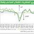 الاقتصاد العالمي مازال مهدداً بالانكماش الاقتصاد العالمي مازال مهدداً بالانكماش