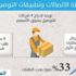 توجه لإدراج 4 شركات لتطبيقات التوصيل بسوق الأسهم