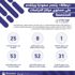"رصانة" يتصدر سعوديًا ويتقدم على مستوى مراكز الدراسات المتخصّصة