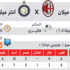 الإنتر يسعى إلى تعميق جراح الميلان في الـ «سان سيرو»