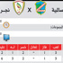 نجران في اختبار السالمية الكويتي يبحث عن الأمان