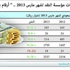 مؤسسة النقد ترفع موجوداتها إلى 2537 مليار ريال مؤسسة النقد ترفع موجوداتها إلى 2537 مليار ريال