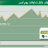 المؤشر يرتفع 0.2 بالمائة ويكسر مستوى 7000 نقطة