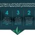 "الصناعات العسكرية" تعلن عن تسهيلات جديدة لمواجهة تداعيات "كورونا" "الصناعات العسكرية" تعلن عن تسهيلات جديدة لمواجهة تداعيات "كورونا"