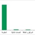 6 مليارات دولار إصدارات الصكوك في أبريل 6 مليارات دولار إصدارات الصكوك في أبريل