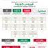 الصحة: 1056 إصابة جديدة بكورونا وشفاء 1071