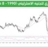 «بيتك للأبحاث»: الإسترليني نحو مزيد من الانخفاض