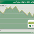 المؤشر يختتم الأسبوع بسادس إغلاق أخضر عند 7363 نقطة المؤشر يختتم الأسبوع بسادس إغلاق أخضر عند 7363 نقطة