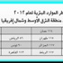 الرياض تحتل المرتبة 56 في مؤشر مخاطر الموارد الرياض تحتل المرتبة 56 في مؤشر مخاطر الموارد