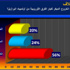 هل يلعب لويس سواريز في كوسوفو؟ - أ. ف. ب.