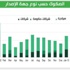 275 مليار دولار إصدارات الصكوك في 2013 275 مليار دولار إصدارات الصكوك في 2013