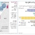 هدنة غزة صامدة... والآمال معقودة على تسوية دائمة