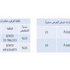 "الكويتية" تجري صفقة لشراء 25 طائرة ارباص بـ850 مليون دينار "الكويتية" تجري صفقة لشراء 25 طائرة ارباص بـ850 مليون دينار
