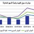 «استراتيجيا»: البورصة مؤهلة للارتفاع الفترة المقبلة