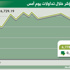 المؤشر يستهل الأسبوع بجلسة خضراء تكسب 49 نقطة