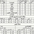 الطقس المتوقع اليوم وغداً