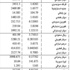 الدولار 1507.5 ليرات