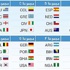نتائج قرعة كأس العالم 2014 نتائج قرعة كأس العالم 2014