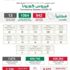 "الصحة": 942 إصابة جديدة بكورونا وتعافي 1064 "الصحة": 942 إصابة جديدة بكورونا وتعافي 1064