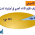 قراء إيلاف يرون الأداء العربي في أولمبياد لندن سيئاَ -