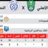 الأهلي بمن حضر يبحث عن الفوز الخامس أمام النصر !! الأهلي بمن حضر يبحث عن الفوز الخامس أمام النصر !!