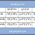 الأصمخ: "8 %" مساهمة "البناء" في الناتج المحلي في 2016 الأصمخ: "8 %" مساهمة "البناء" في الناتج المحلي في 2016